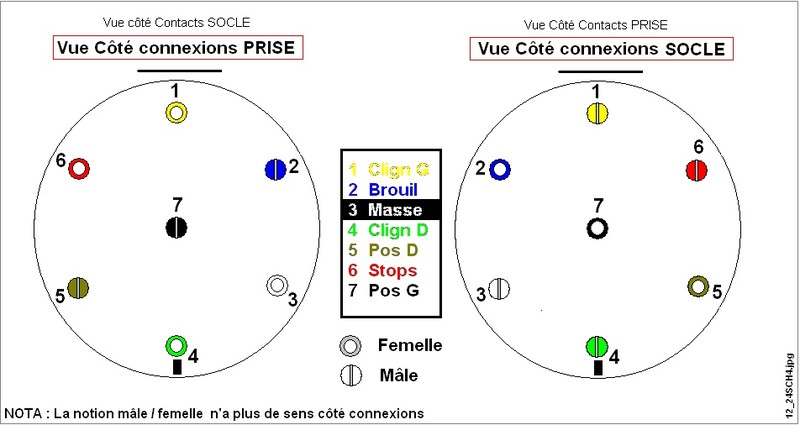 Schema electrique feu de remorque