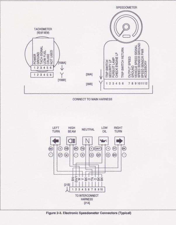 Schema electrique harley davidson