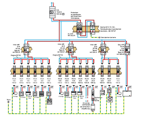 Schema electrique interieur caravane