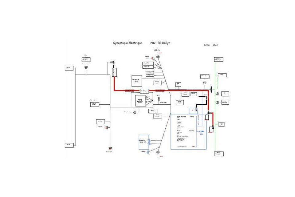 Schema faisceau electrique 106 xsi