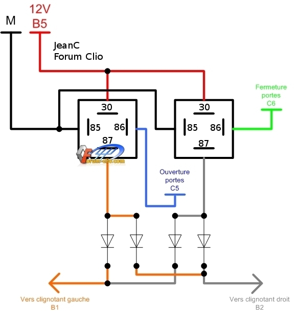 Schéma électrique clio 1