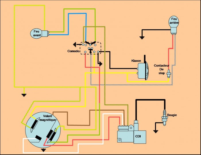 Schema electrique peugeot 175