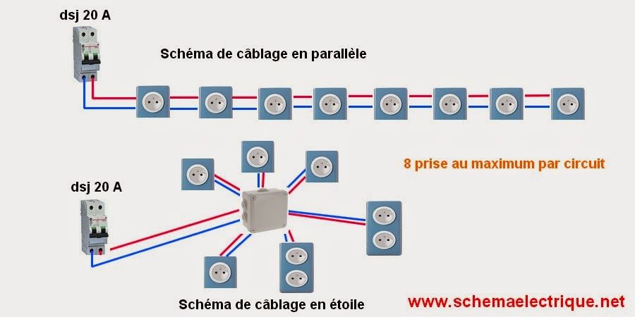 Courant électrique schéma