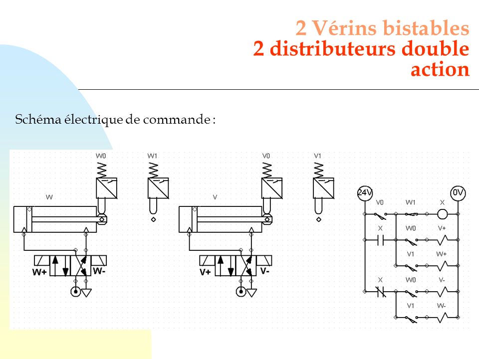 Schema electrique feu arriere clio 3