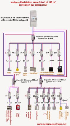 Schema de branchement electrique