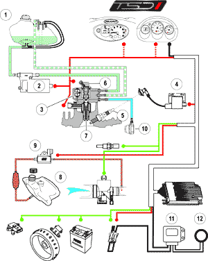 Schema electrique peugeot looxor