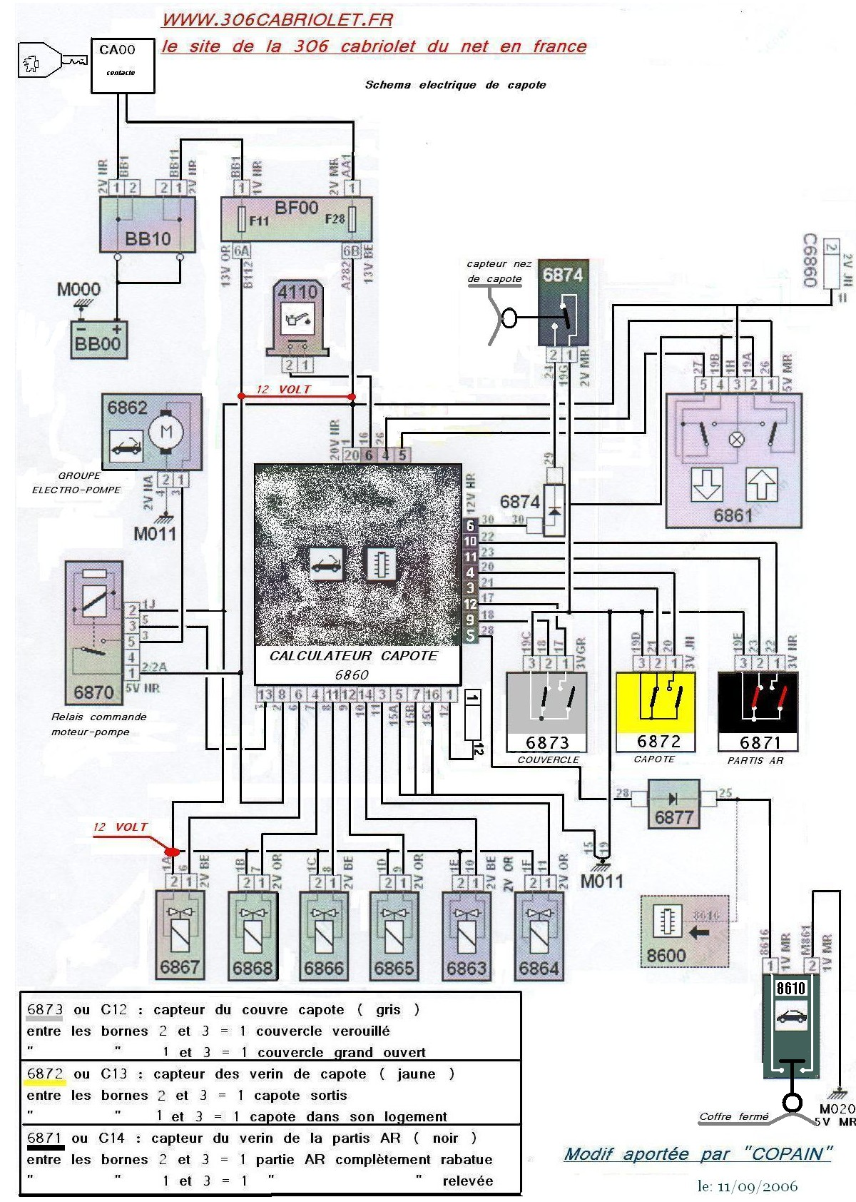 Schema electrique capote c3 pluriel