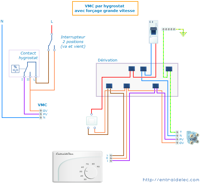 Schema electrique pour vmc 2 vitesses