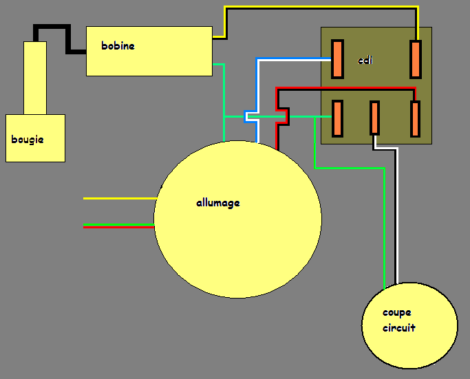 Schema electrique pompe jetly