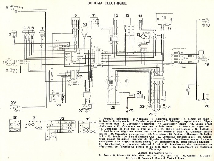 Schema electrique 125 xl
