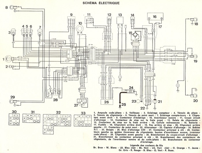 Schema electrique peugeot fox