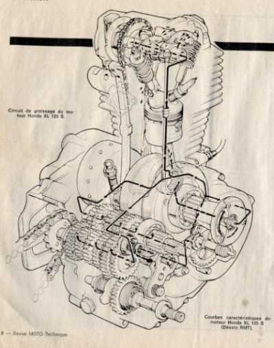 Schéma électrique honda 125 xlr