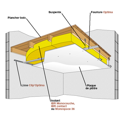 Isolation mur ba13
