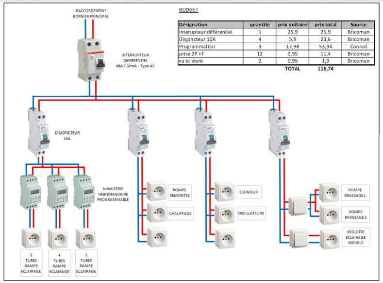 Faire un schema electrique en ligne