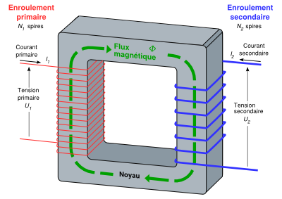 Schéma electrique transformateur