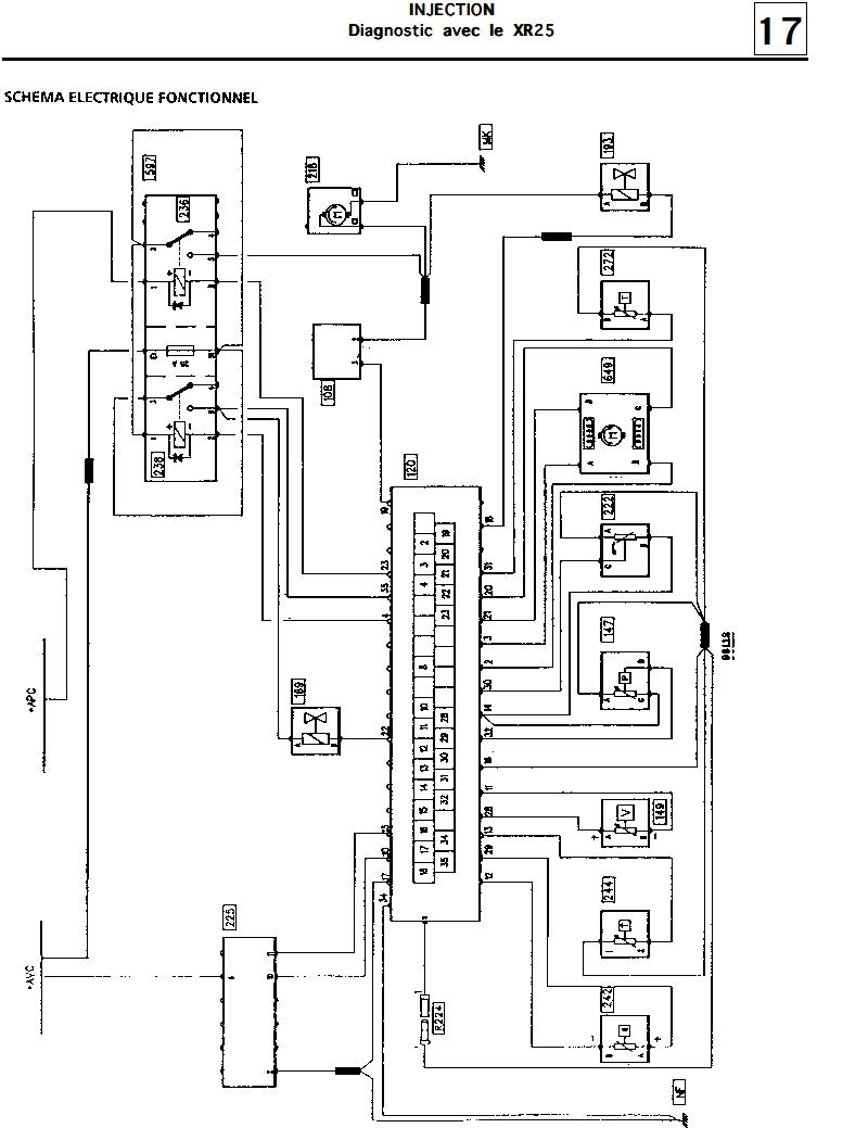 Schema electrique twingo d7f
