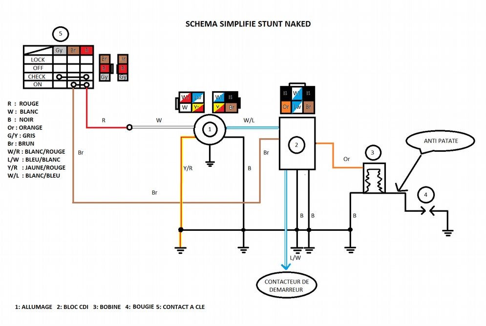 Schema electrique neiman scooter kymco
