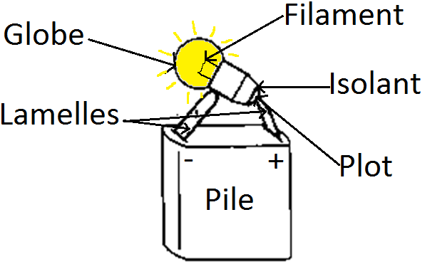 Schema électrique 5ème