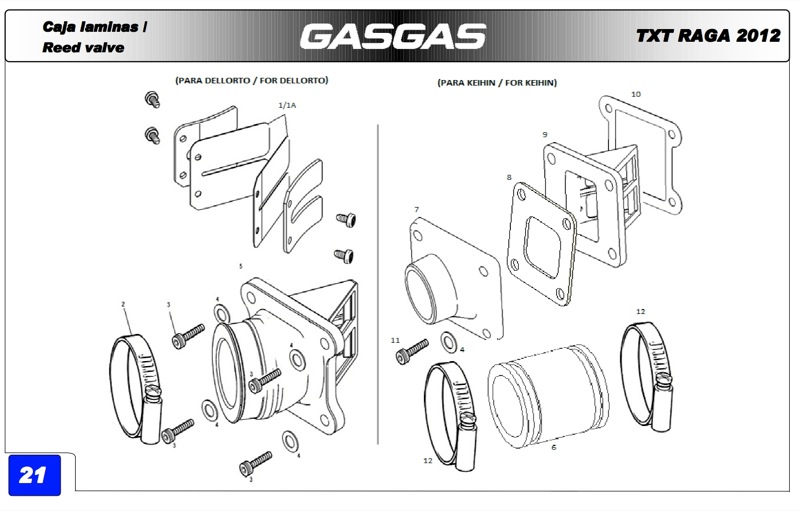 Schema electrique gas gas