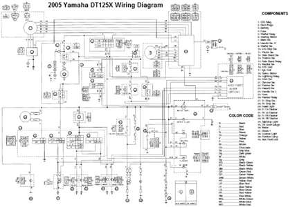 Schema electrique yamaha xt 125