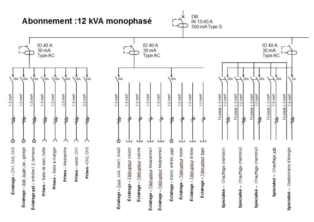 Schema electrique obligatoire
