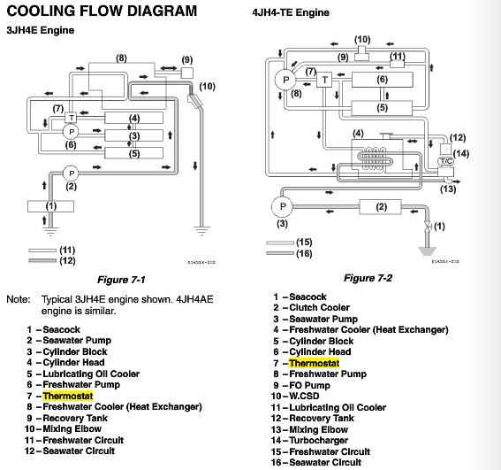 Schéma électrique yanmar 2gm20