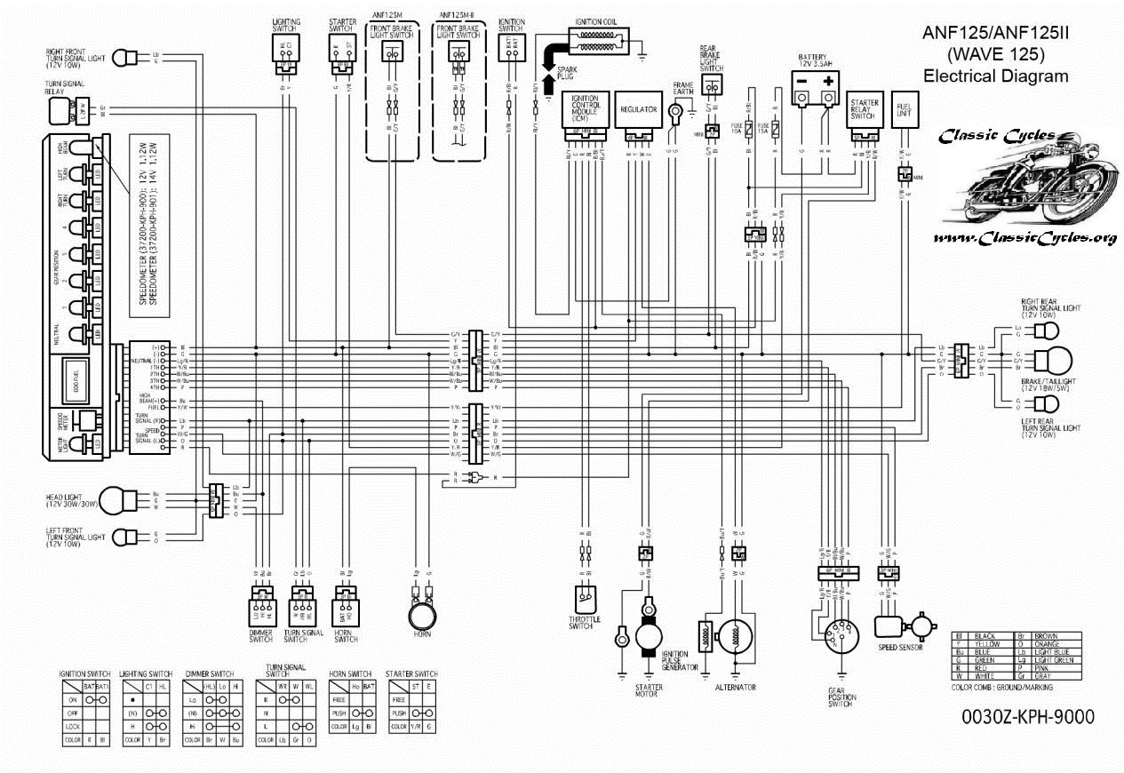 Schema electrique honda xls 125