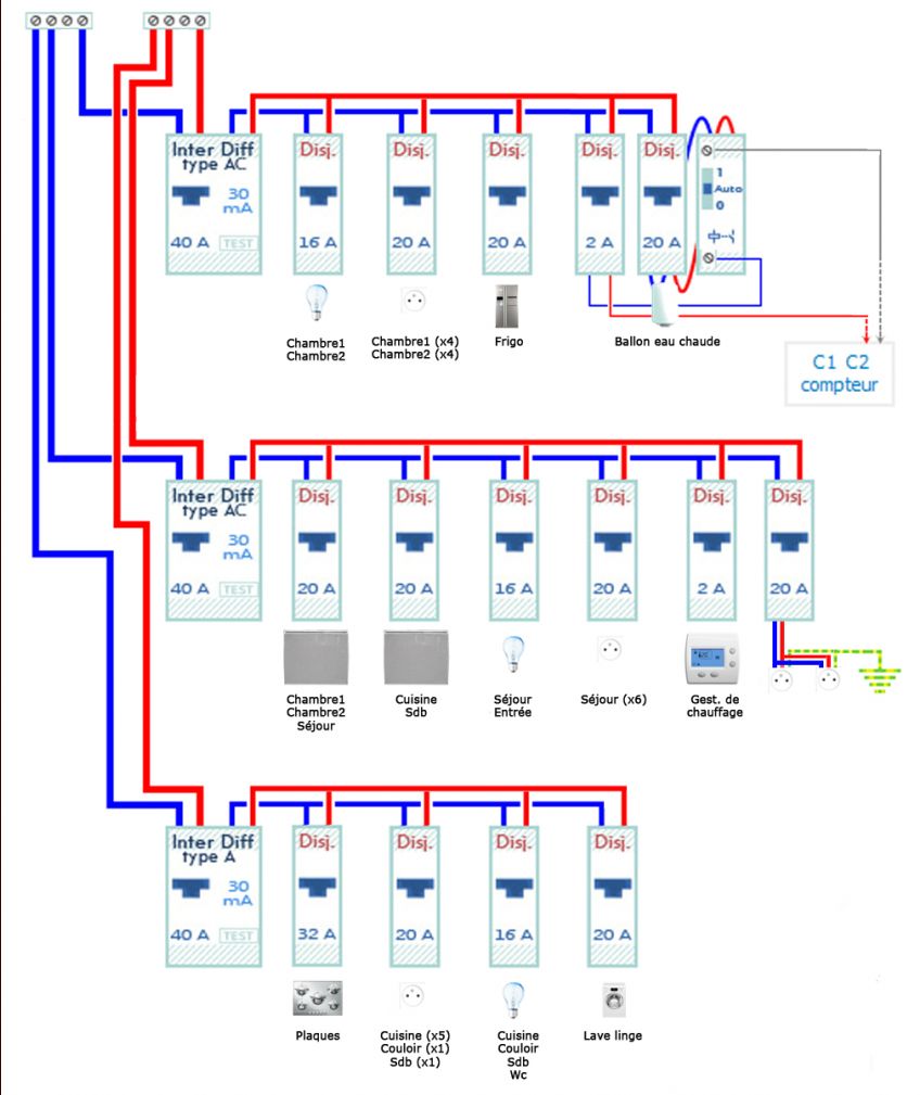 Schema tableau electrique monophase