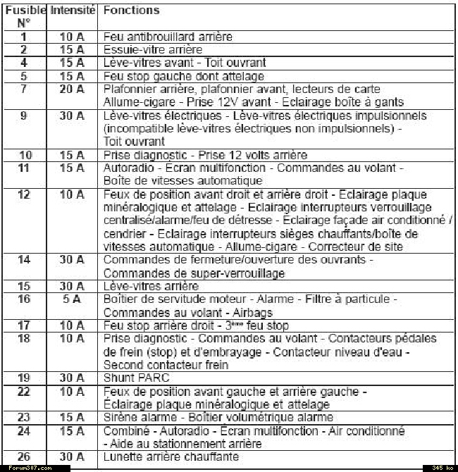 Schema electrique ventilation 307