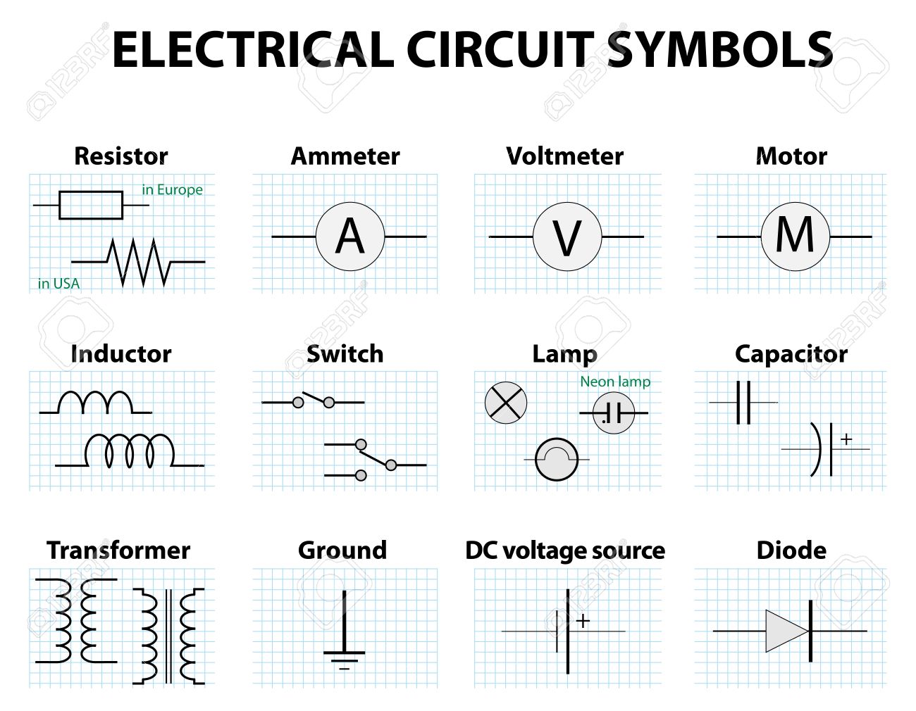 Signe schema electrique