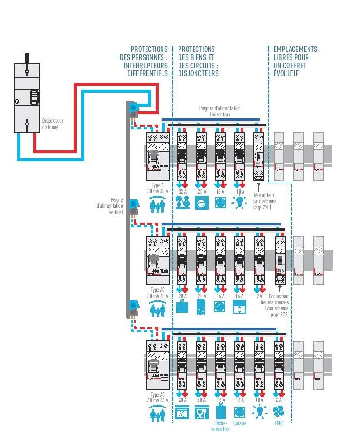 Schema tableau electrique t5
