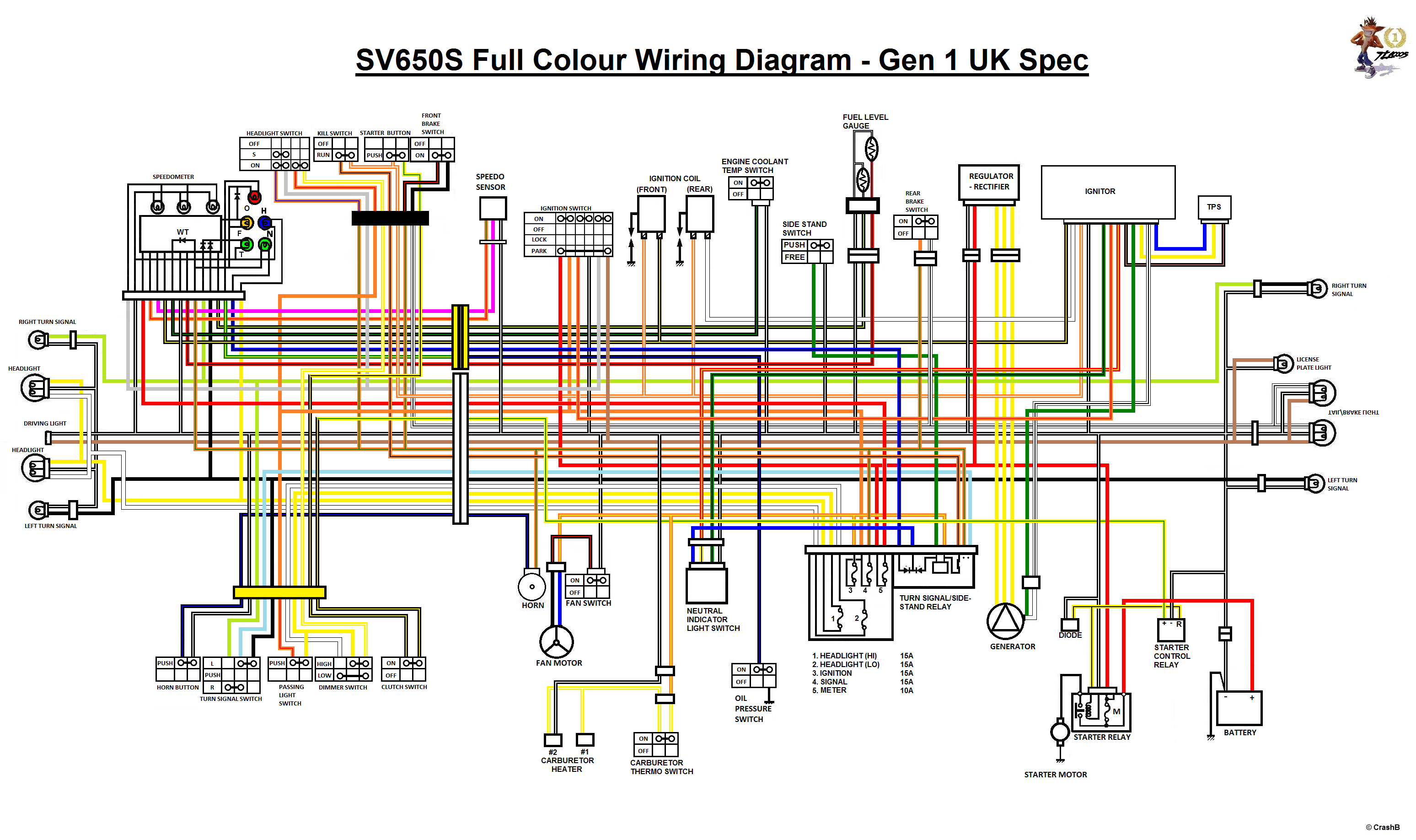 Schema electrique gladius