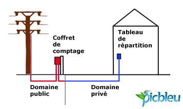 Schema reseau electrique