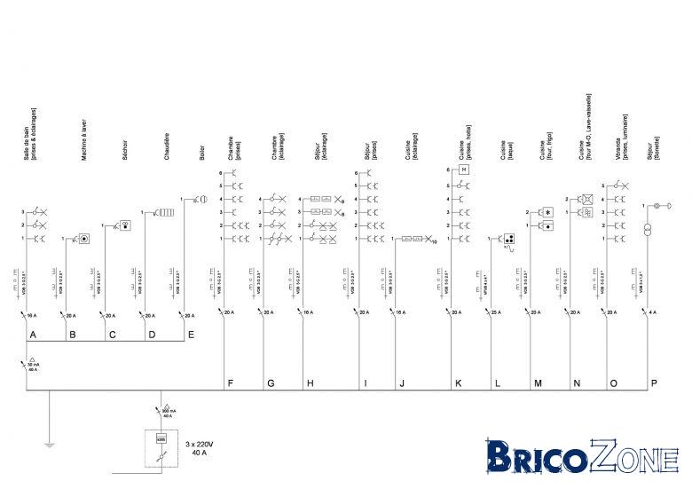 Norme représentation électrique