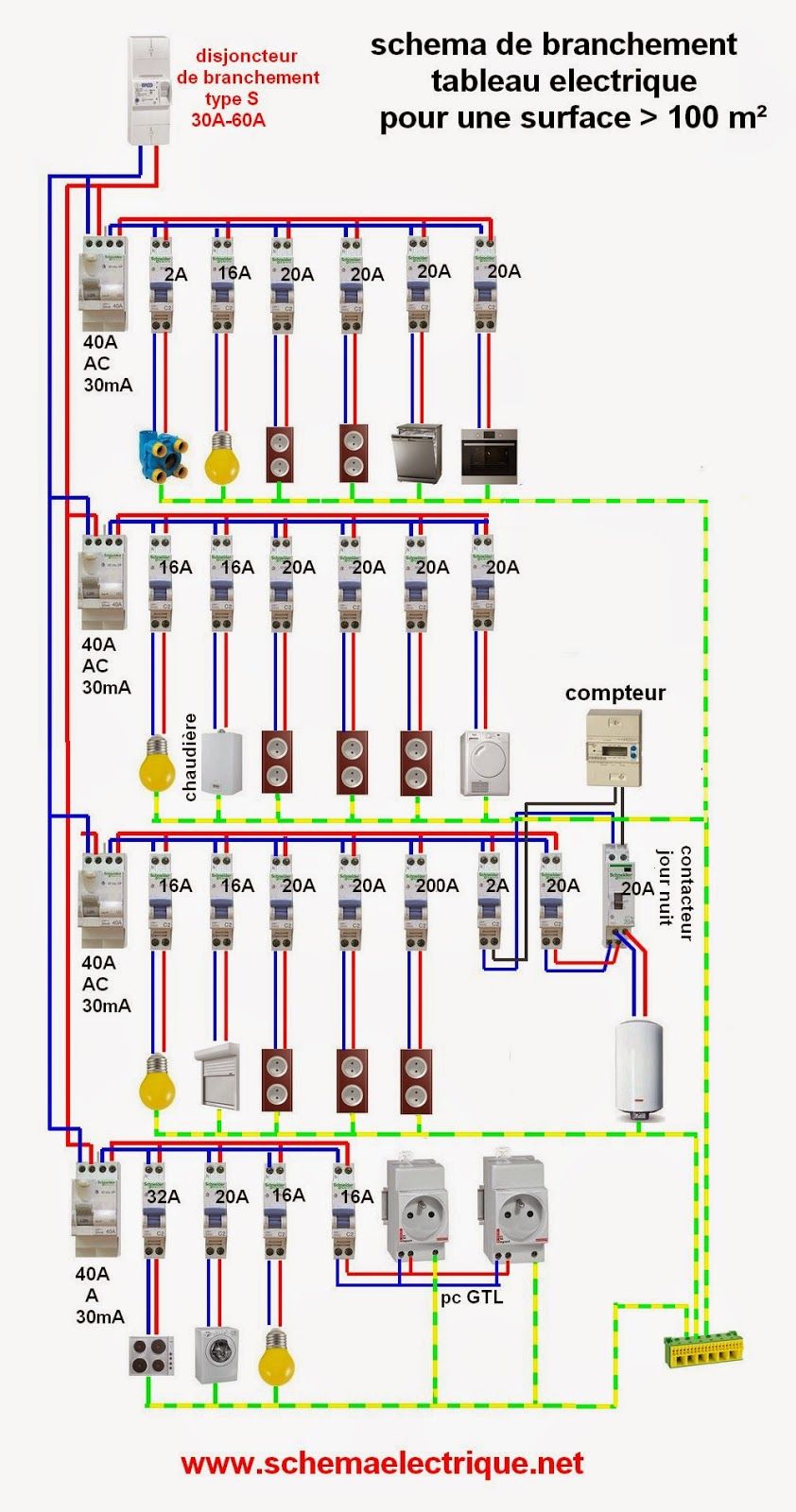 Schéma électrique triphasé domestique