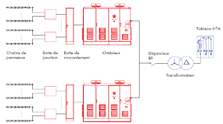 Schema electrique open source