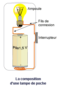 Schema electrique 1 lampe