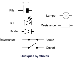 Schema electrique physique