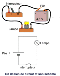 Logiciel création schéma électrique
