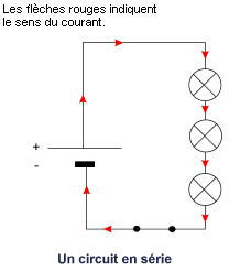 Schéma électrique ampoule en série