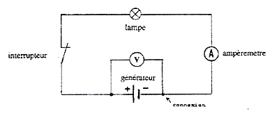 Schema d un generateur electrique