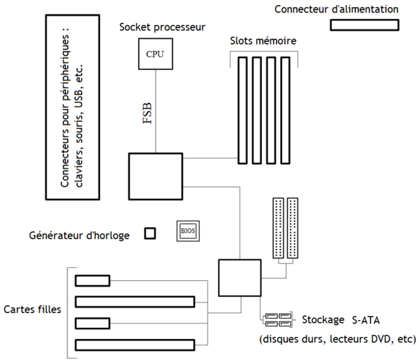 Schema electrique sur ordinateur