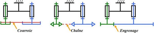 Schema tableau electrique maison a imprimer