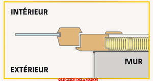 Pose fenetre isolation exterieure