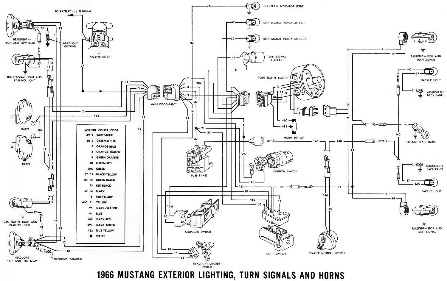 Ford maverick schema electrique