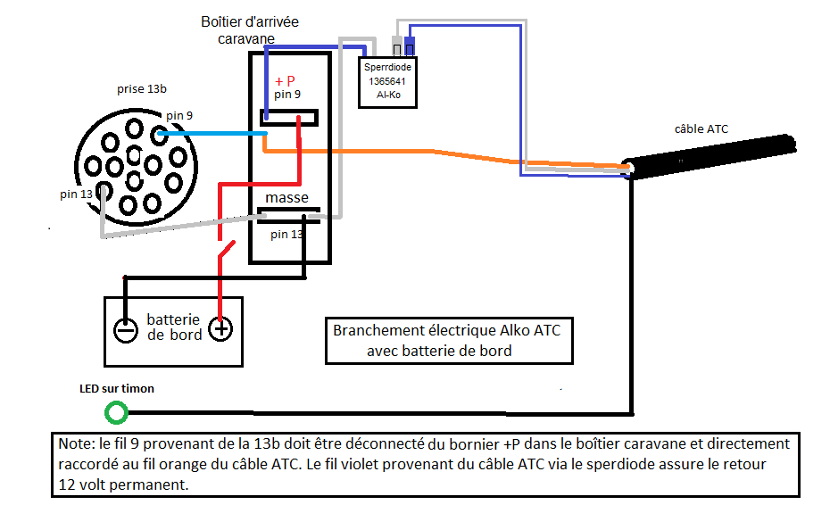 Schema controleur trottinette electrique