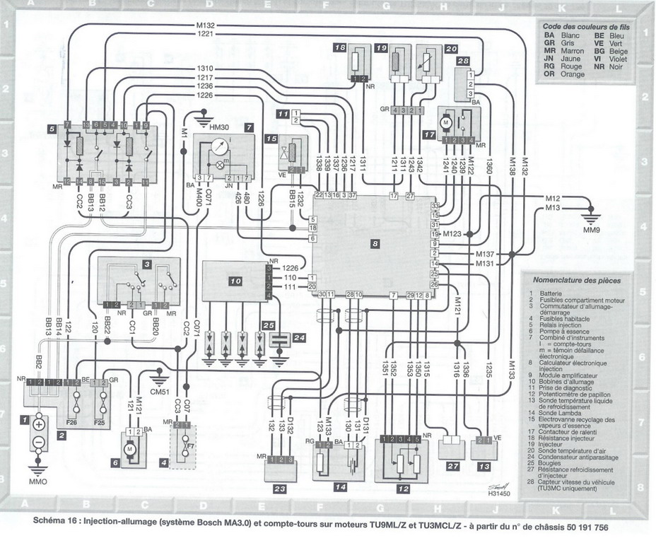 Schéma électrique 106 kid