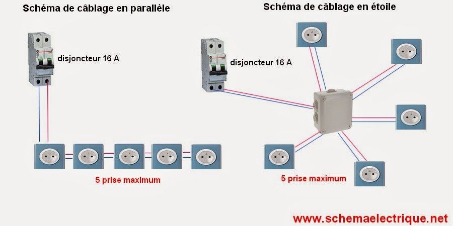 Schema electrique d'une prise de courant