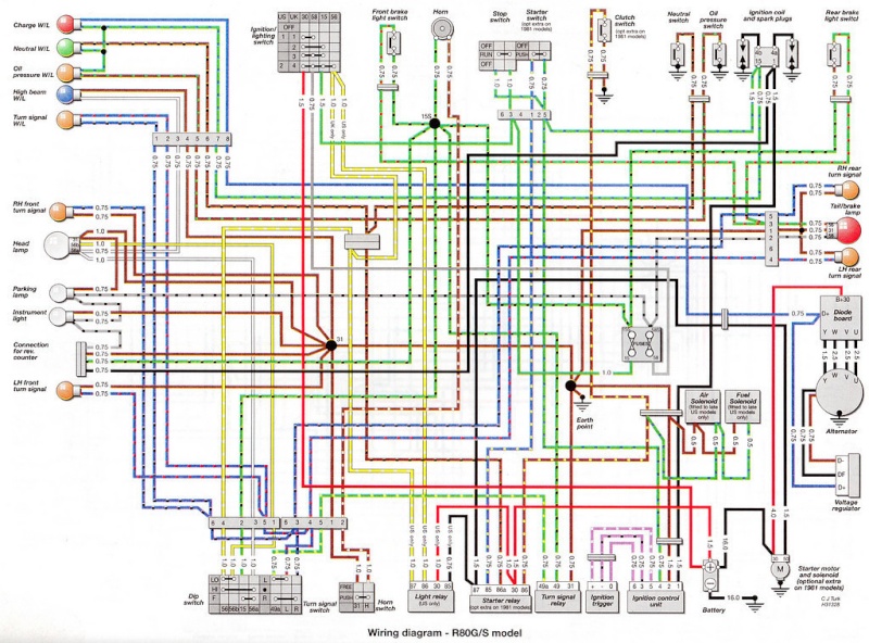 Schema electrique bmw serie 5