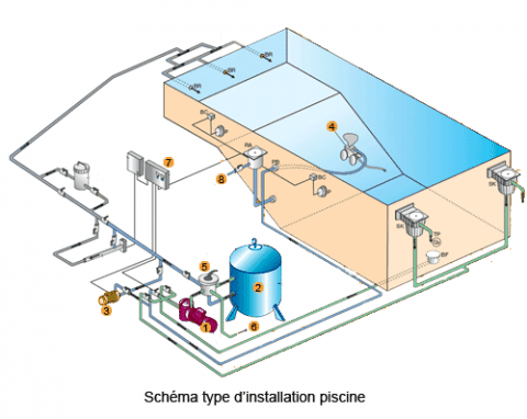 Schema electrique robot piscine